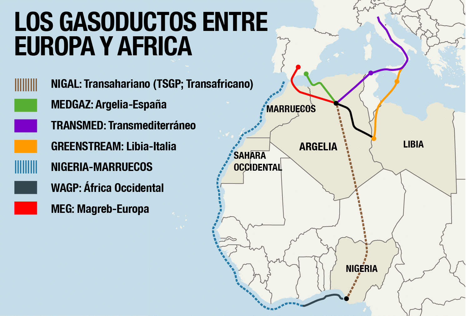 Infographie des gazoducs qui relient l'Afrique à l'Europe