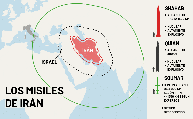 Les missiles iraniens