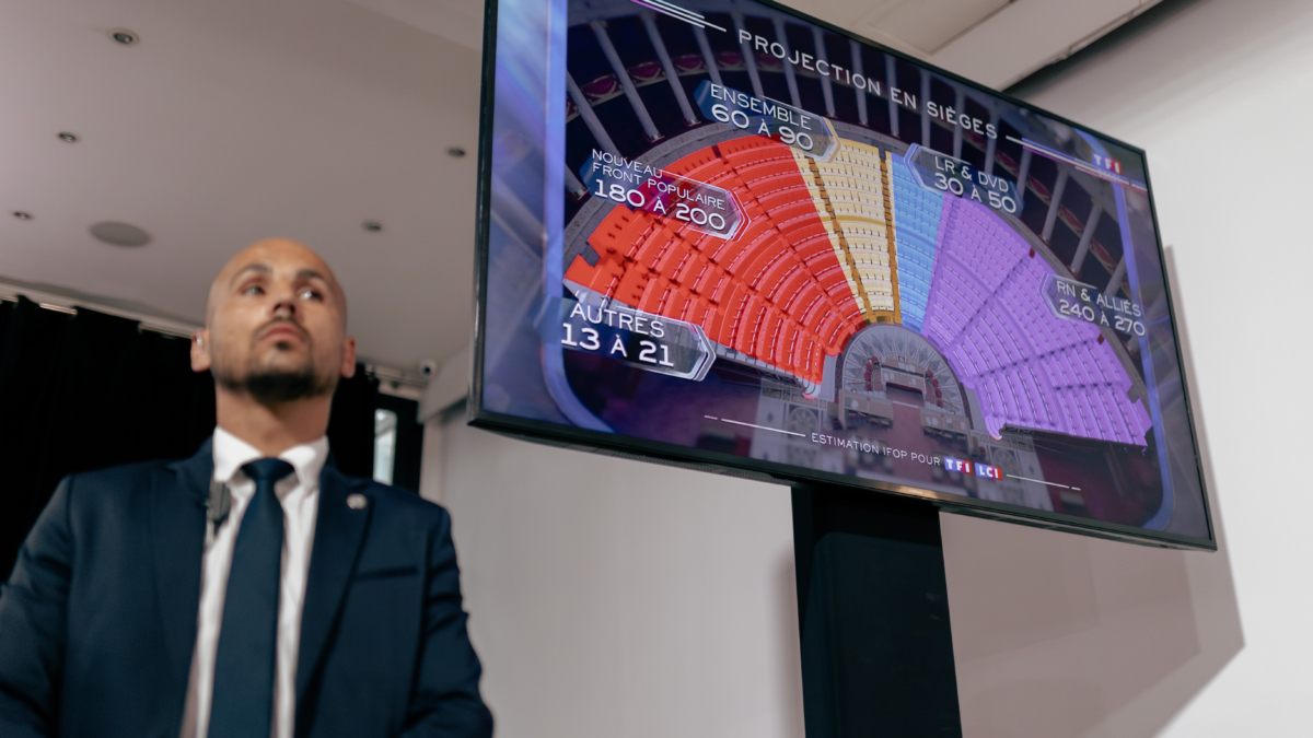 La droite radicale de Le Pen se retrouverait sans majorité absolue, selon les derniers sondages