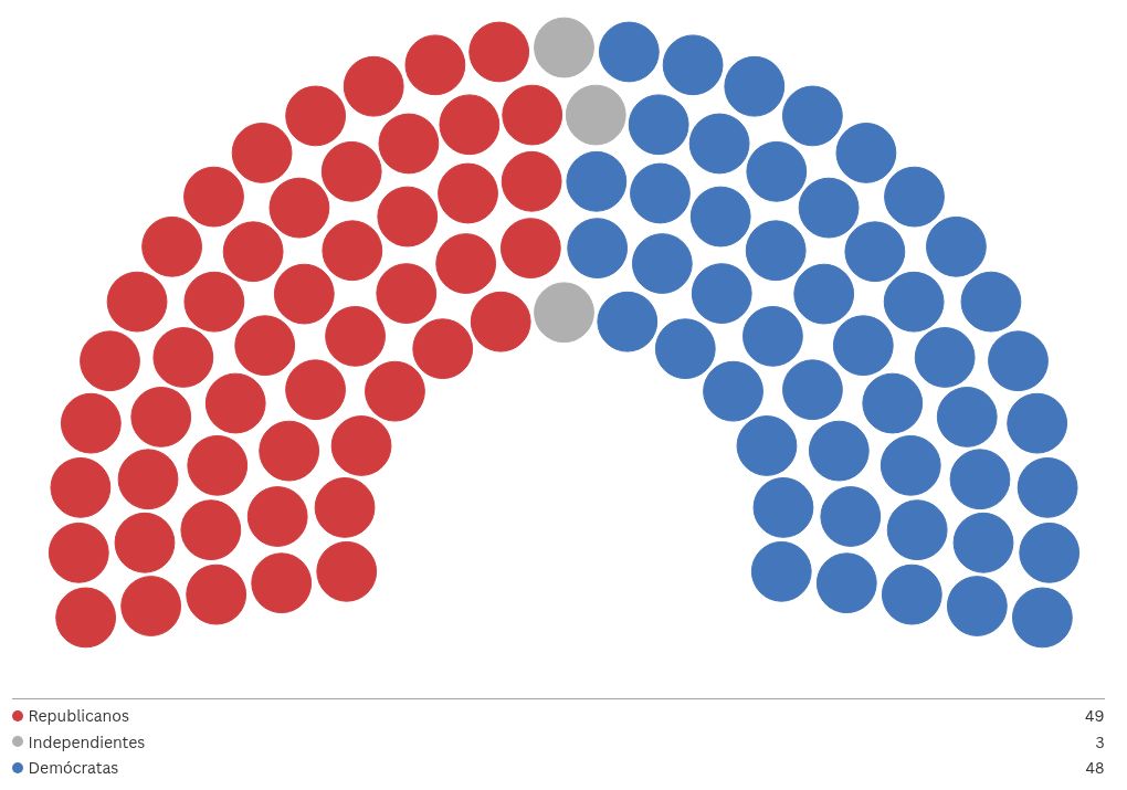 visualisation du parlement