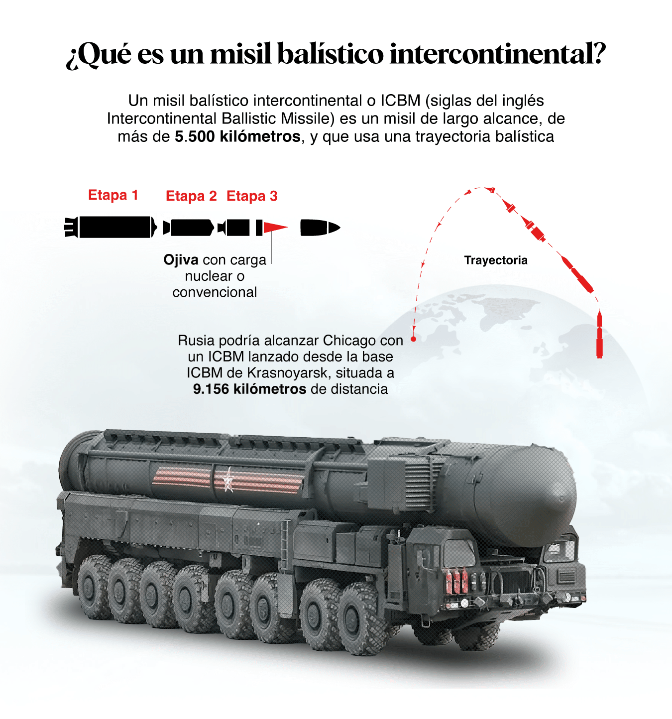 missile balistique intercontinental